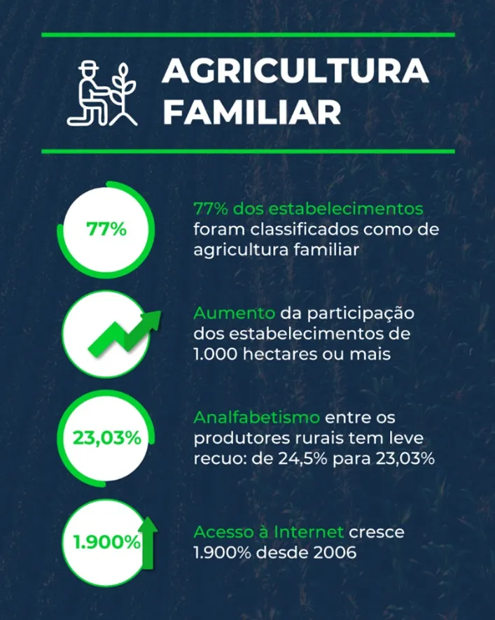 PAA: Uma Ponte Entre a Produção Familiar e Quem Mais Precisa - inspiração 1