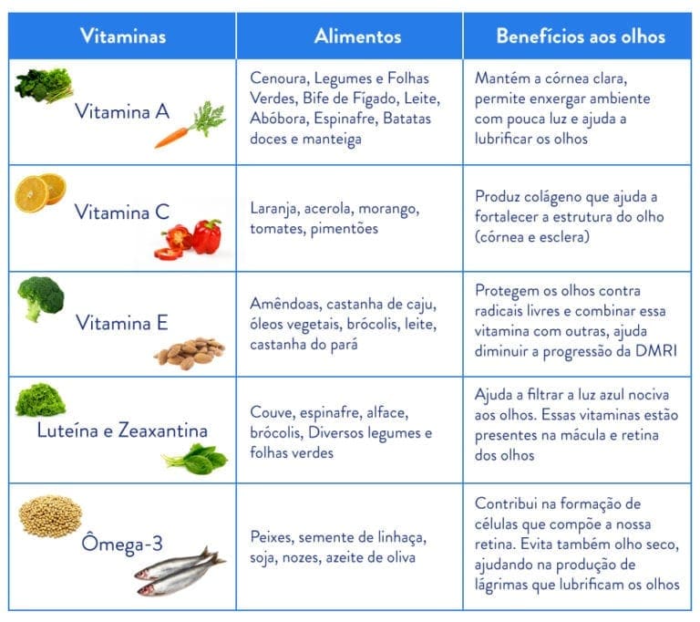 Segredo Revelado: Acerola e Morango, Seus Aliados Contra o Envelhecimento Ocular - inspiração 1