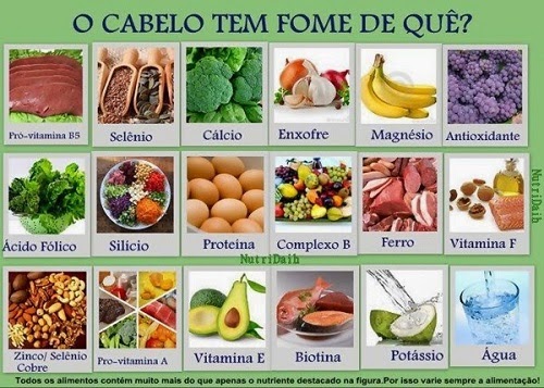 A Força da Biotina: O Nutriente Estrela para o Crescimento Saudável - inspiração 1