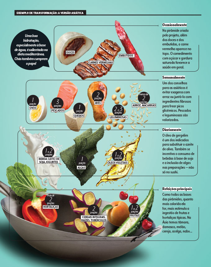 Laticínios Magros: Cálcio e Proteína em uma Combinação Poderosa - inspiração 2