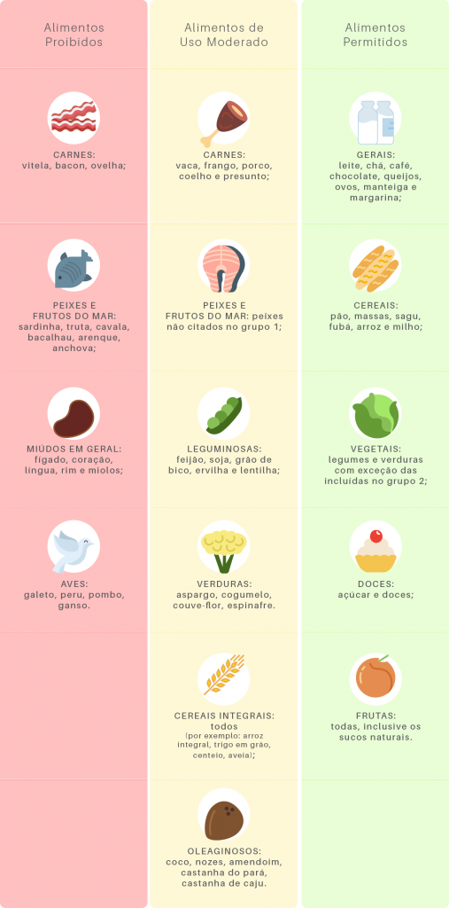 Dica #1: Inclua Cerejas Diariamente na Sua Dieta - inspiração 1