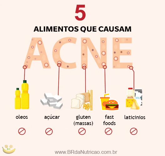 Fuja dos Picos de Açúcar: O Impacto do Índice Glicêmico na Acne - inspiração 1