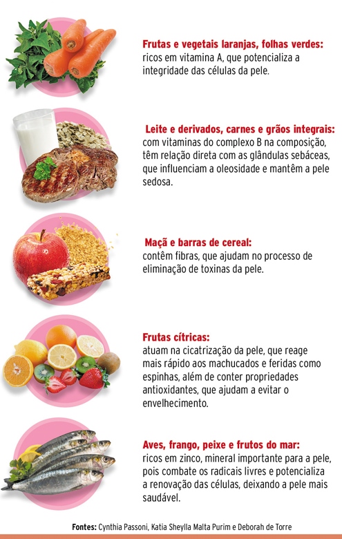 Whey Protein: Aliado da Boa Forma ou Inimigo da Pele Perfeita? - inspiração 2