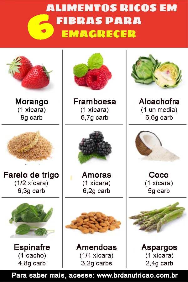 A Escolha Certa na Sua Despensa: Trocando o Refinado pelo Integral e Ganhando Saúde - inspiração 3