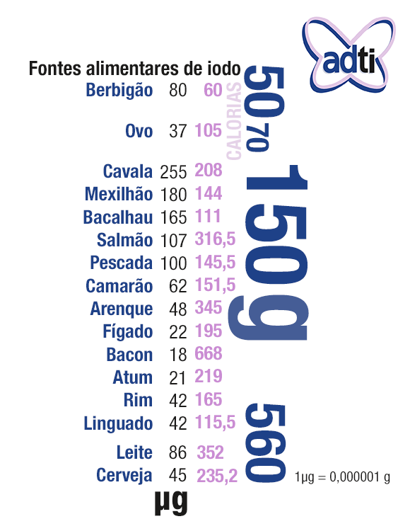 Dica de Ouro: Como Otimizar a Absorção de Iodo No Seu Corpo - inspiração 2