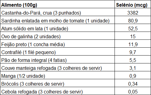 Leguminosas Essenciais: Feijão e Arroz com Selênio - inspiração 2