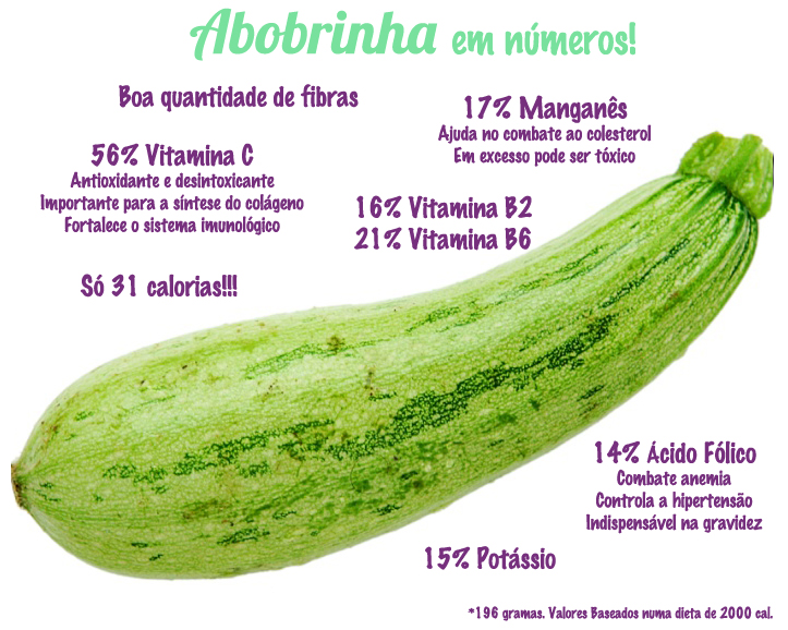 A Abobrinha como Sua Amiga na Balança: Dicas para a Saciedade Inteligente - inspiração 1