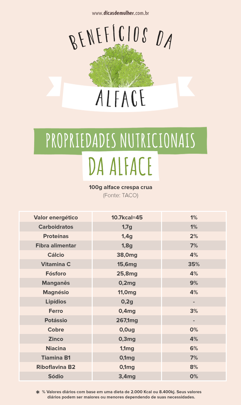 O Poder Sedativo da Lactucina: Entendendo a Magia - inspiração 2