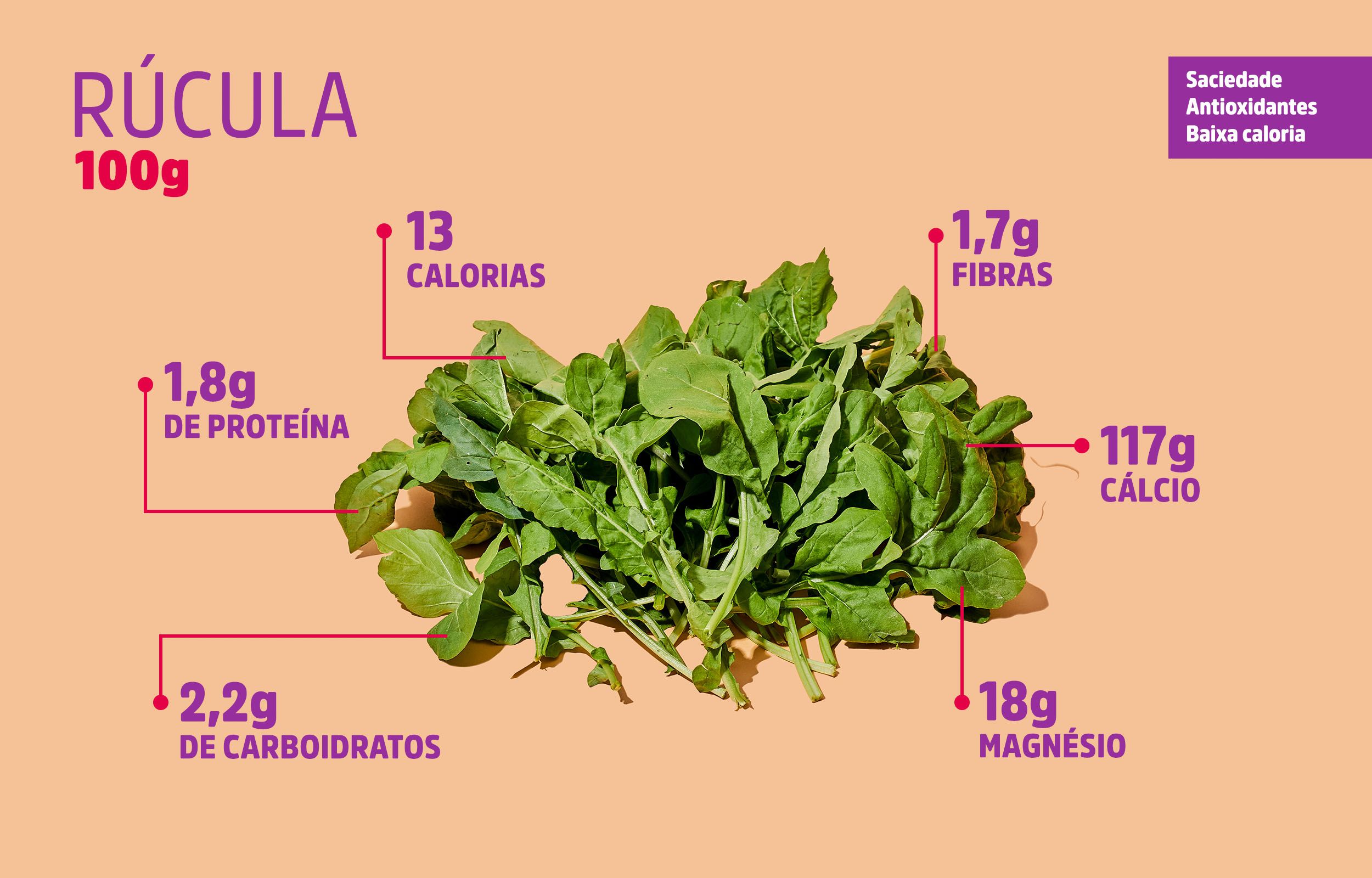 Dica de Ouro: Como a Rúcula Protege seus Olhos da Luz Azul - inspiração 1