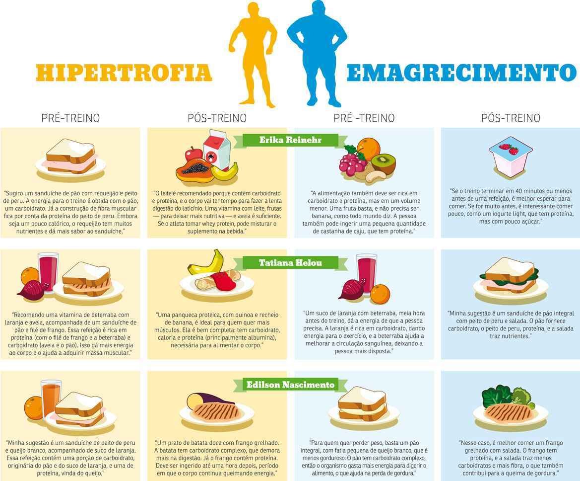 Compreendendo o Balanço Energético: O Fio da Meada - inspiração 2