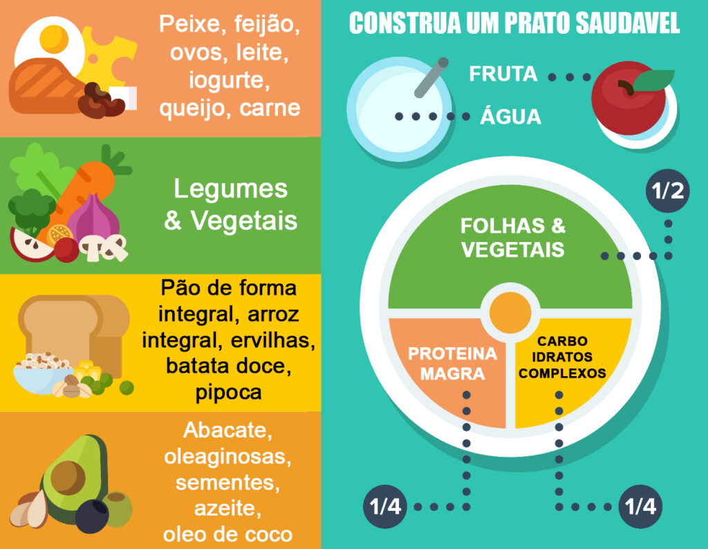 Compreendendo o Balanço Energético: O Fio da Meada - inspiração 3