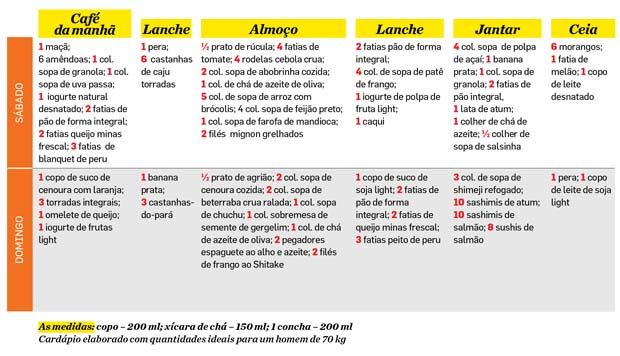 Carboidratos Estratégicos: Combustível Eficiente para Seus Treinos - inspiração 1