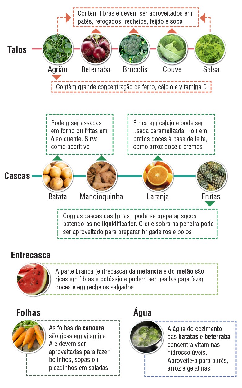 Caldo de Legumes Caseiro com Talos e Folhas: Essência Nutritiva para Suas Receitas - inspiração 1