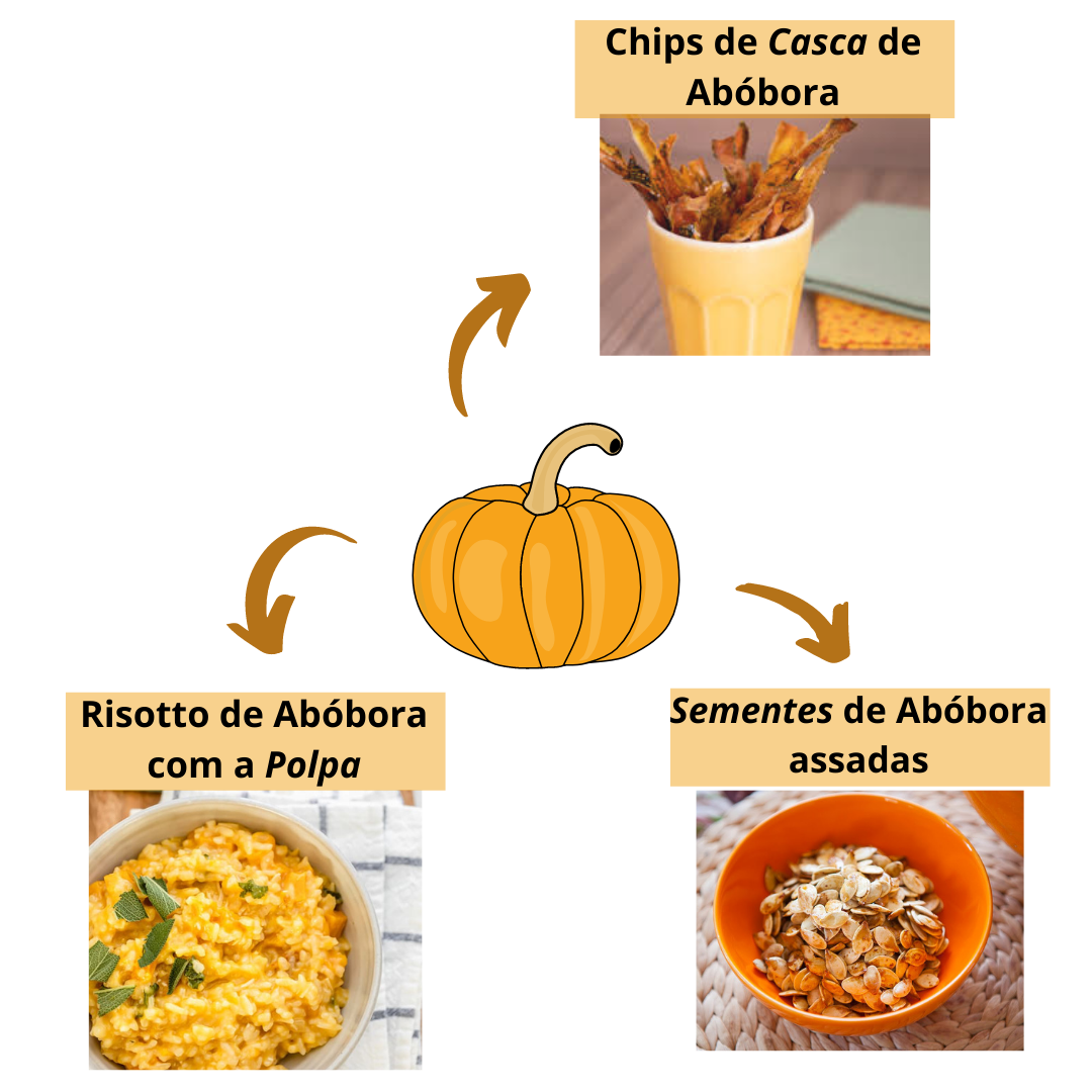 Caldo de Legumes Caseiro com Talos e Folhas: Essência Nutritiva para Suas Receitas - inspiração 2