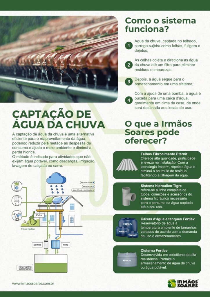 Preparando o Solo: Dicas para Melhorar a Retenção Hídrica - inspiração 2