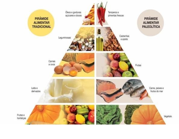 Planejamento Semanal: Evite Frutas Processadas e Sucos Industriais - inspiração 2