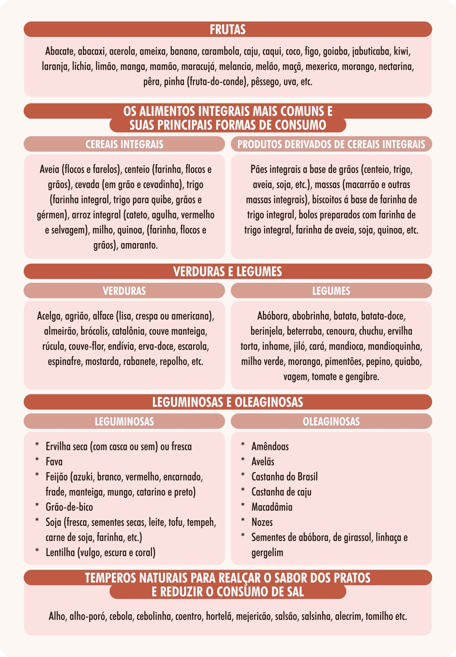 Laticínios Inteligentes: Escolha Versões Desnatadas e Sabores Naturais - inspiração 2