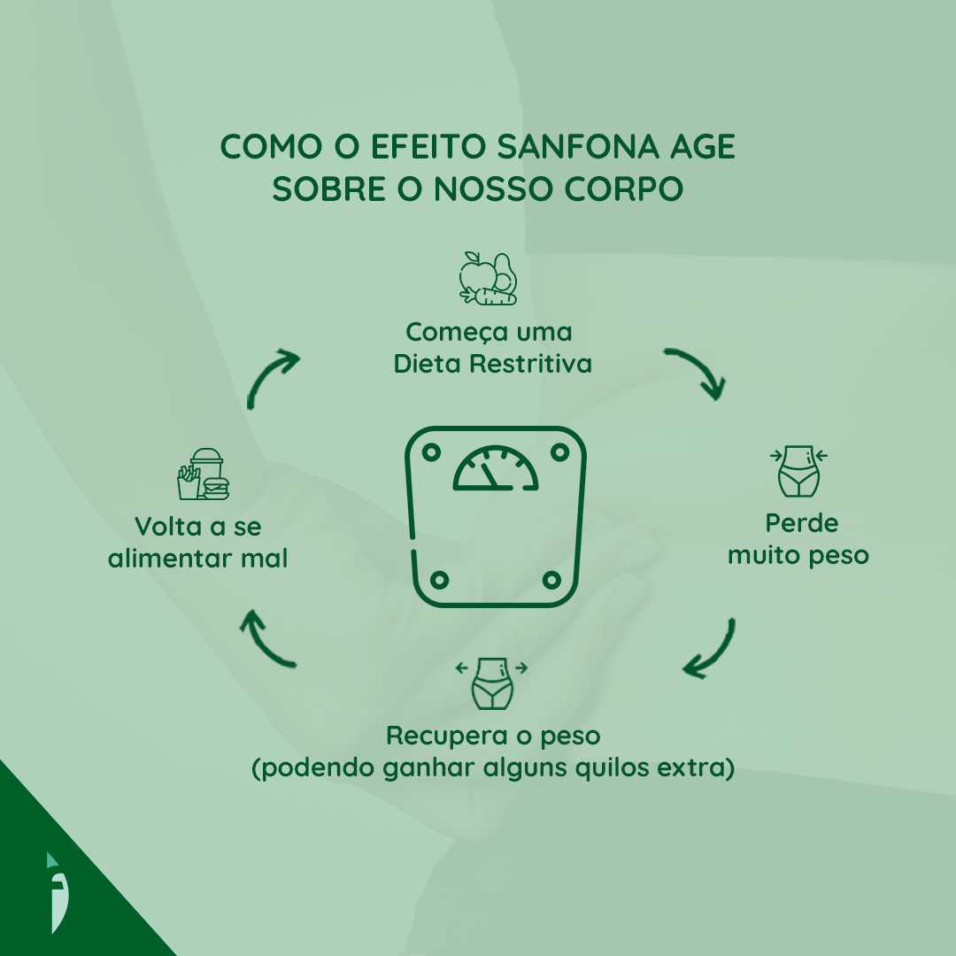 Dica #4: Use e Abuse do Azeite de Oliva Extra Virgem - inspiração 3