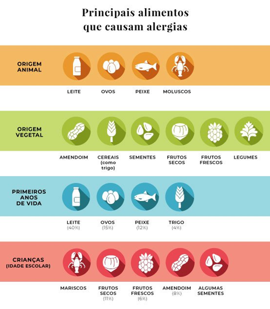 Ômega-3: Seu Aliado Contra a Inflamação Alérgica - inspiração 3