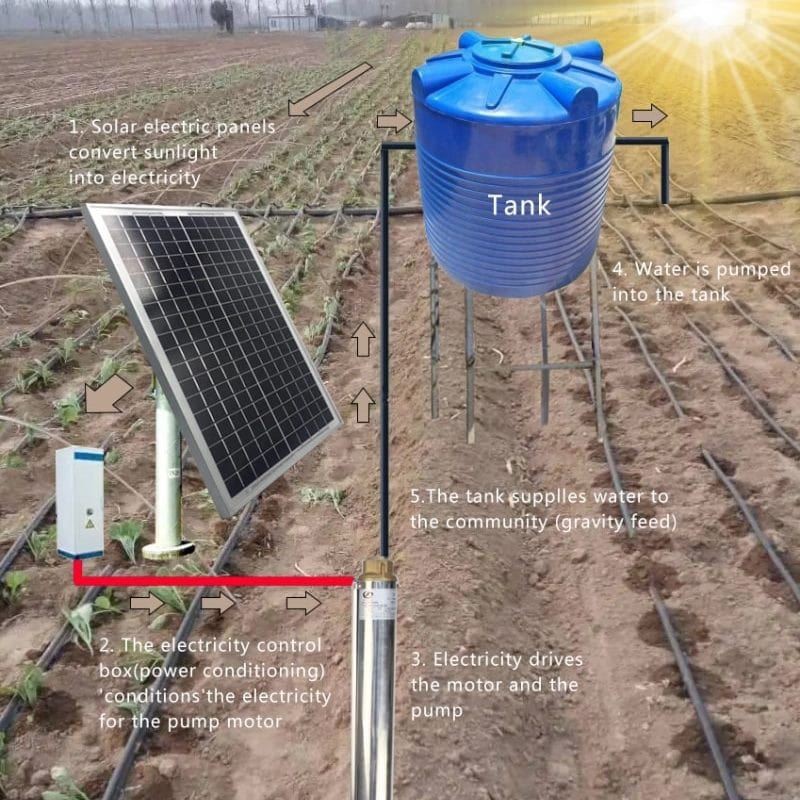 Como Automatizar Seu Sistema de Irrigação Solar - inspiração 1