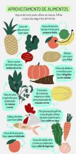 Dica de Ouro: Planejamento de Compras que Evita Sobras e Economiza - inspiração 3