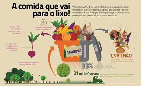 Organização Estratégica: A Geladeira e Despensa Que Prolongam a Vida dos Alimentos - inspiração 2