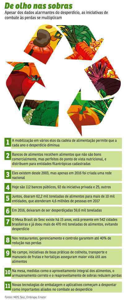 Compostagem em Casa: Transforme Resíduos em Vida para Sua Horta ou Plantas - inspiração 2