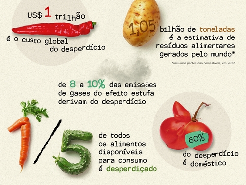 Sopas e Caldos: A Mágica de Reviver Vegetais e Evitar o Desperdício - inspiração 2