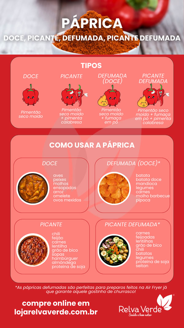 O Segredo para Marinadas Que Transformam Carnes e Vegetais - inspiração 3