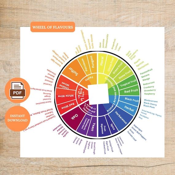 Próximo Nível: Aventure-se em Especiarias Menos Conhecidas e Surpreenda - inspiração 1