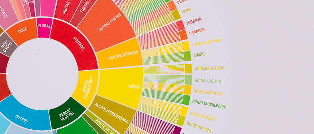 Próximo Nível: Aventure-se em Especiarias Menos Conhecidas e Surpreenda - inspiração 2