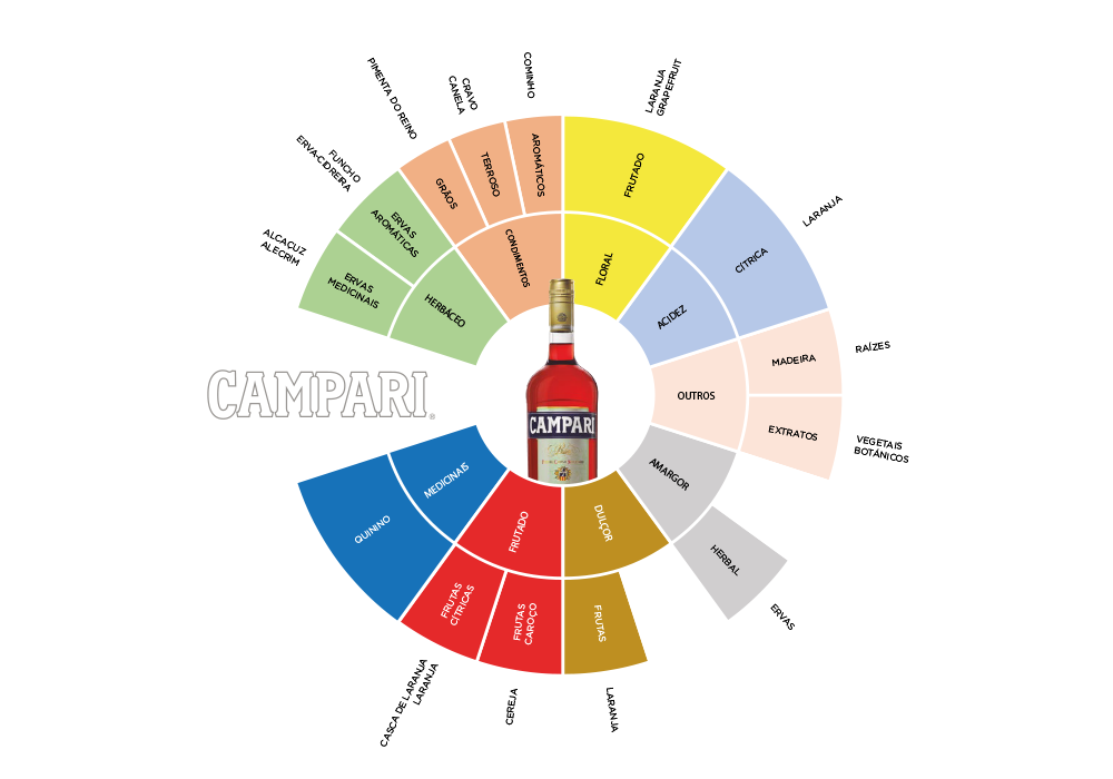 Próximo Nível: Aventure-se em Especiarias Menos Conhecidas e Surpreenda - inspiração 3