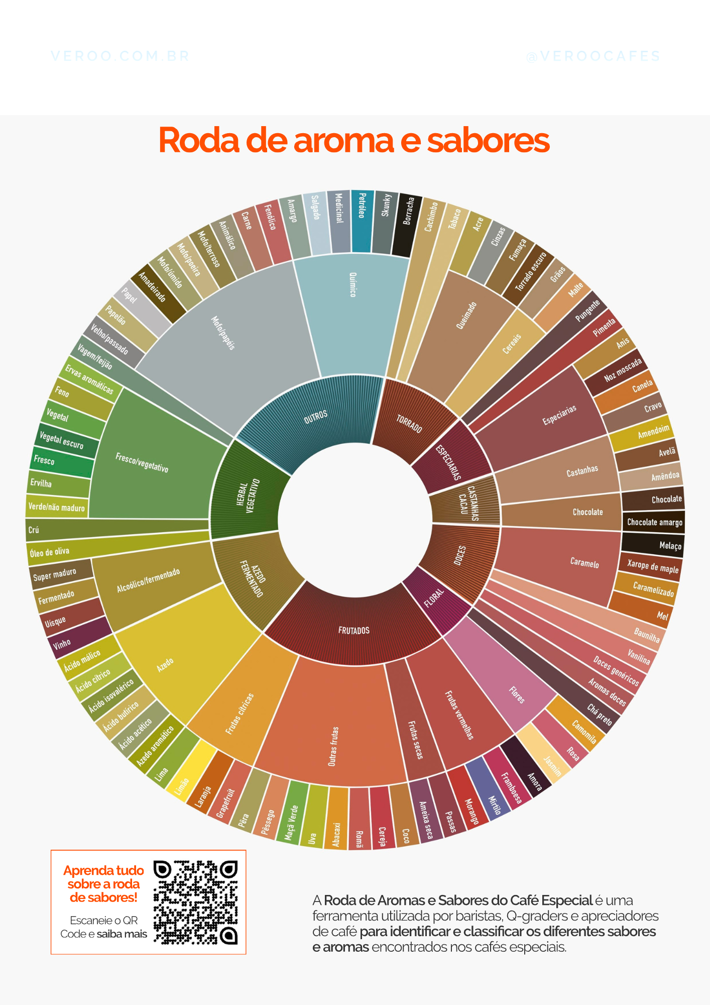 Treinando o Paladar: O Segredo para Reconhecer as Nuances Finas - inspiração 1