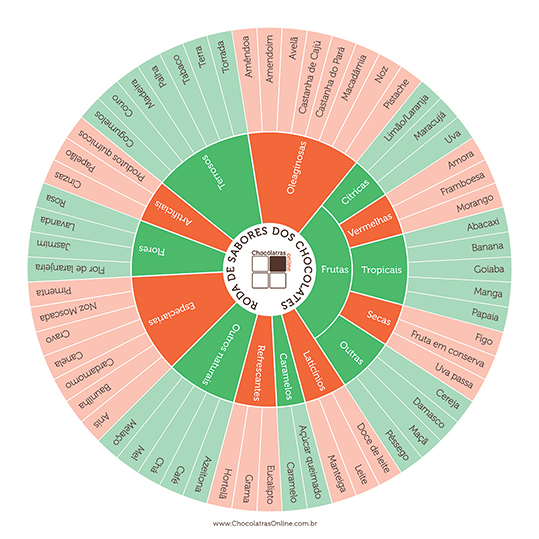 Treinando o Paladar: O Segredo para Reconhecer as Nuances Finas - inspiração 3
