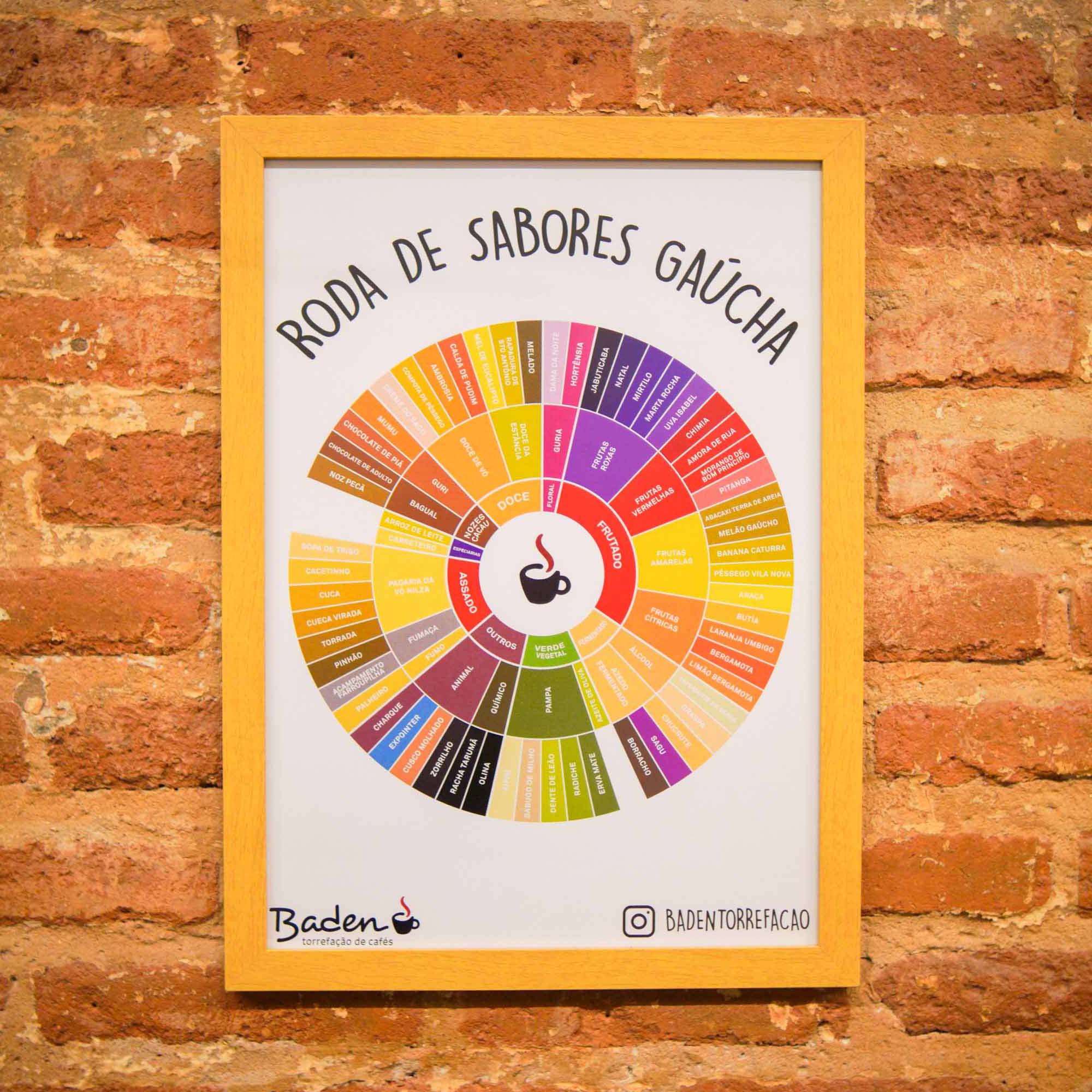 Solução Criativa: Harmonizando Especiarias como um Chef em Casa - inspiração 3