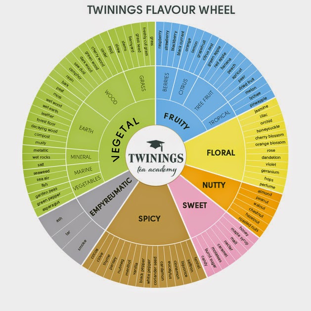 Inspiração no Prato: Criando Receitas Autênticas com a Roda de Especiarias - inspiração 2