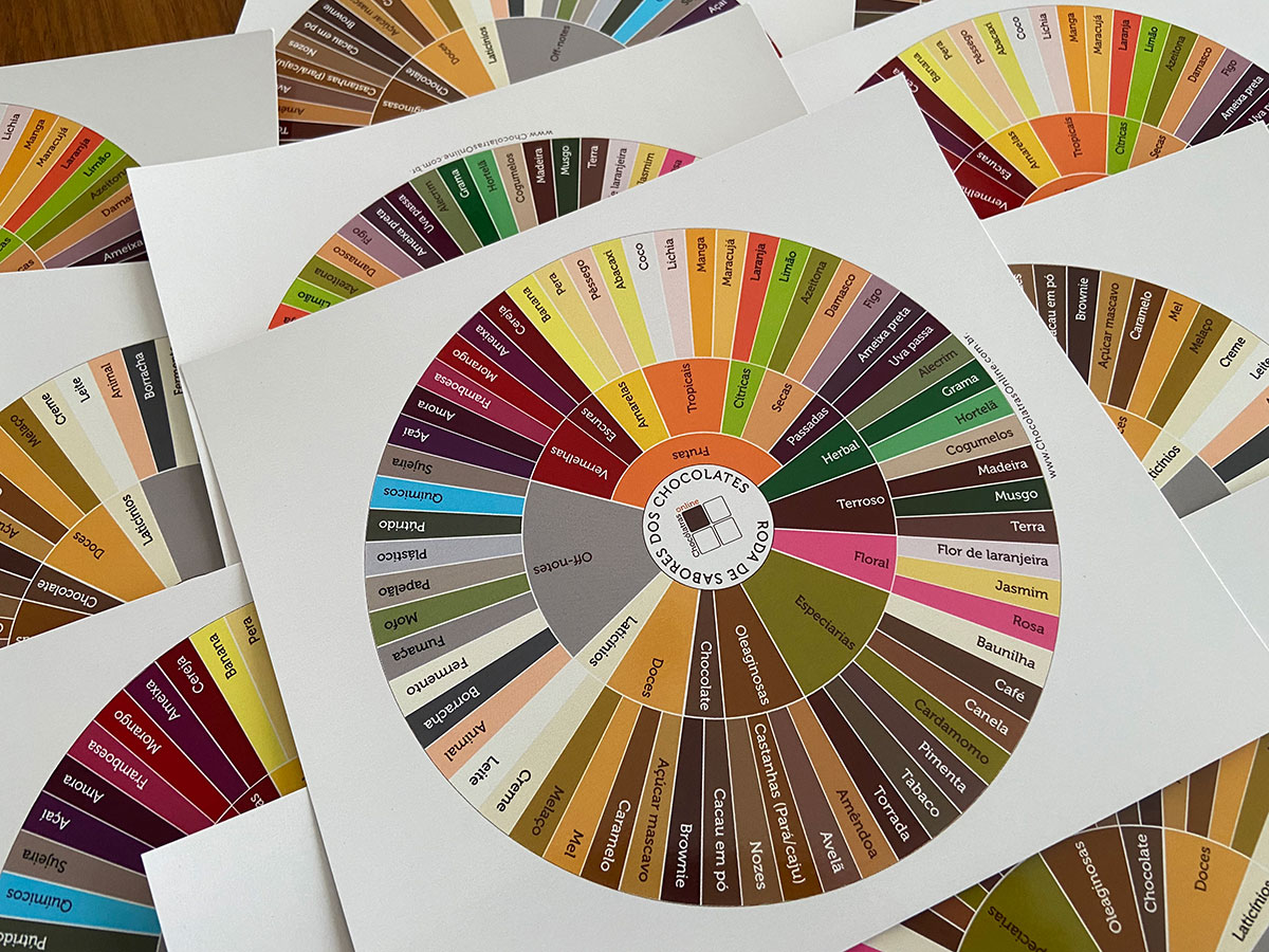 Dica de Mestre: Mantendo a Potência e o Frescor das Suas Especiarias - inspiração 2