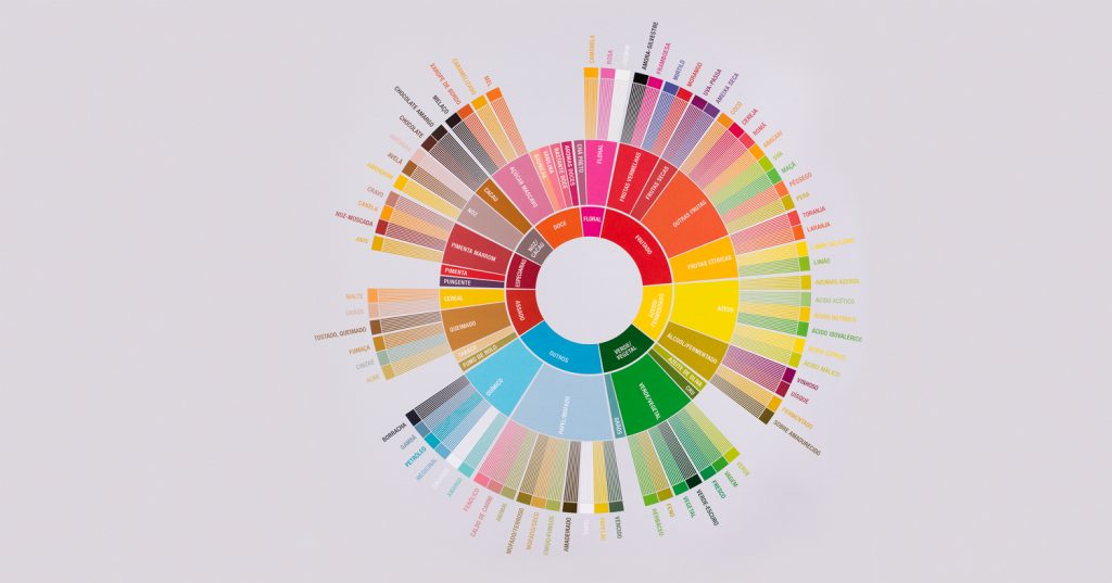 Dica de Mestre: Mantendo a Potência e o Frescor das Suas Especiarias - inspiração 3