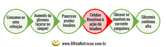 Alimentos Amigos do Cromo: Como Abastecer Seu Corpo Naturalmente - inspiração 1