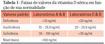 Tonturas e Neblina Mental: Desvendando a Falta de Clareza - inspiração 1