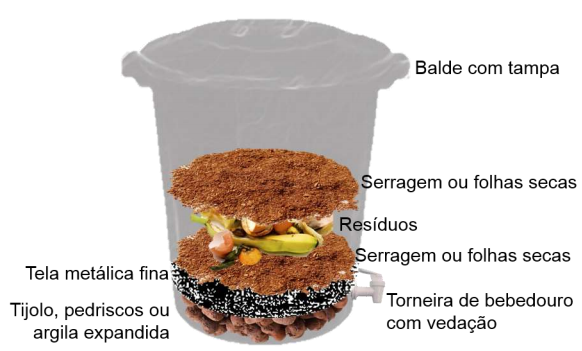 Compostagem Industrial: Solução em Larga Escala para Resíduos Orgânicos - inspiração 3