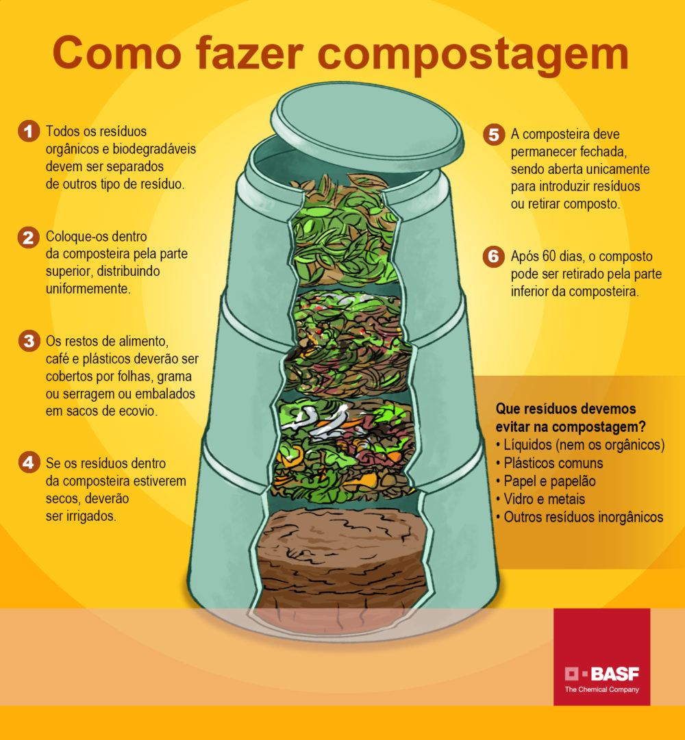 Compostagem Fria: Paciência e Adubo de Qualidade - inspiração 1