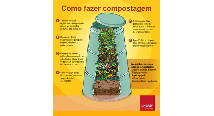 Compostagem Fria: Paciência e Adubo de Qualidade - inspiração 3