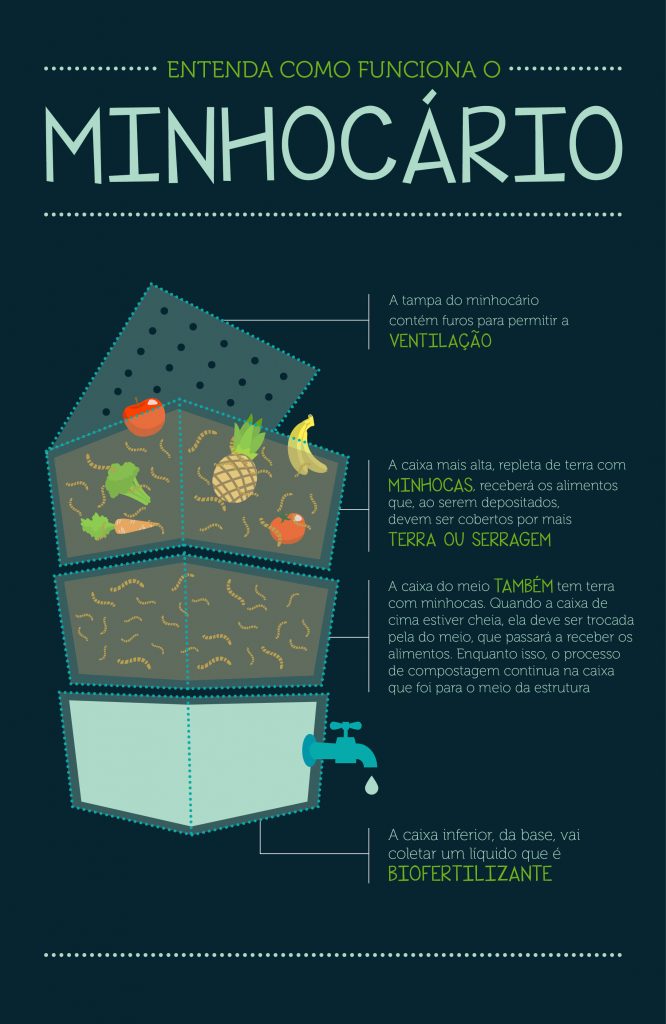 Compostagem em Leiras: Ideal para Grandes Espaços e Jardins Amplos - inspiração 2