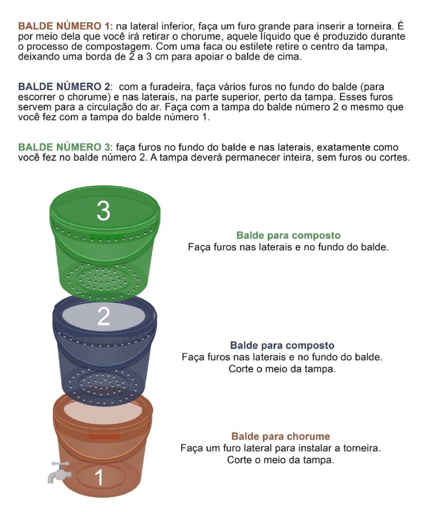 Compostagem em Leiras: Ideal para Grandes Espaços e Jardins Amplos - inspiração 3