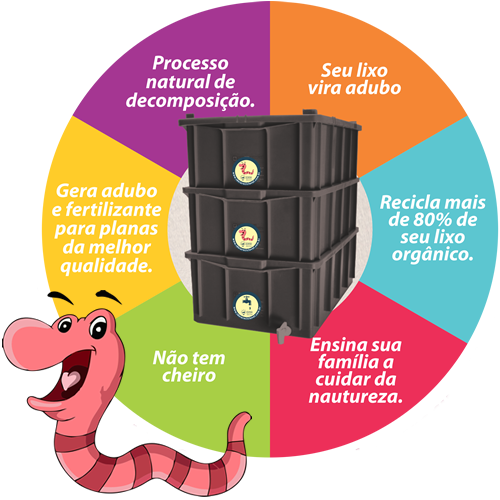 Compostagem em Recipientes: Prática e Compacta para Apartamentos - inspiração 1