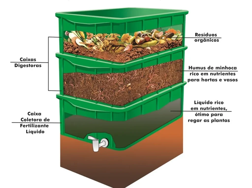 Compostagem Doméstica: Reduza o Lixo e Nutra Suas Plantas - inspiração 3