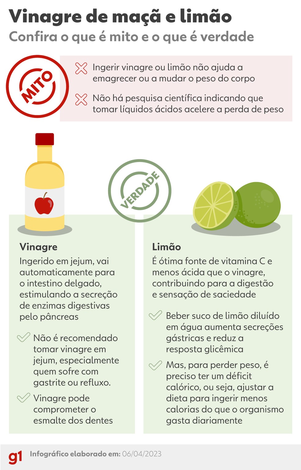 Controle da Glicemia: Um Passo para Longe do Diabetes - inspiração 1