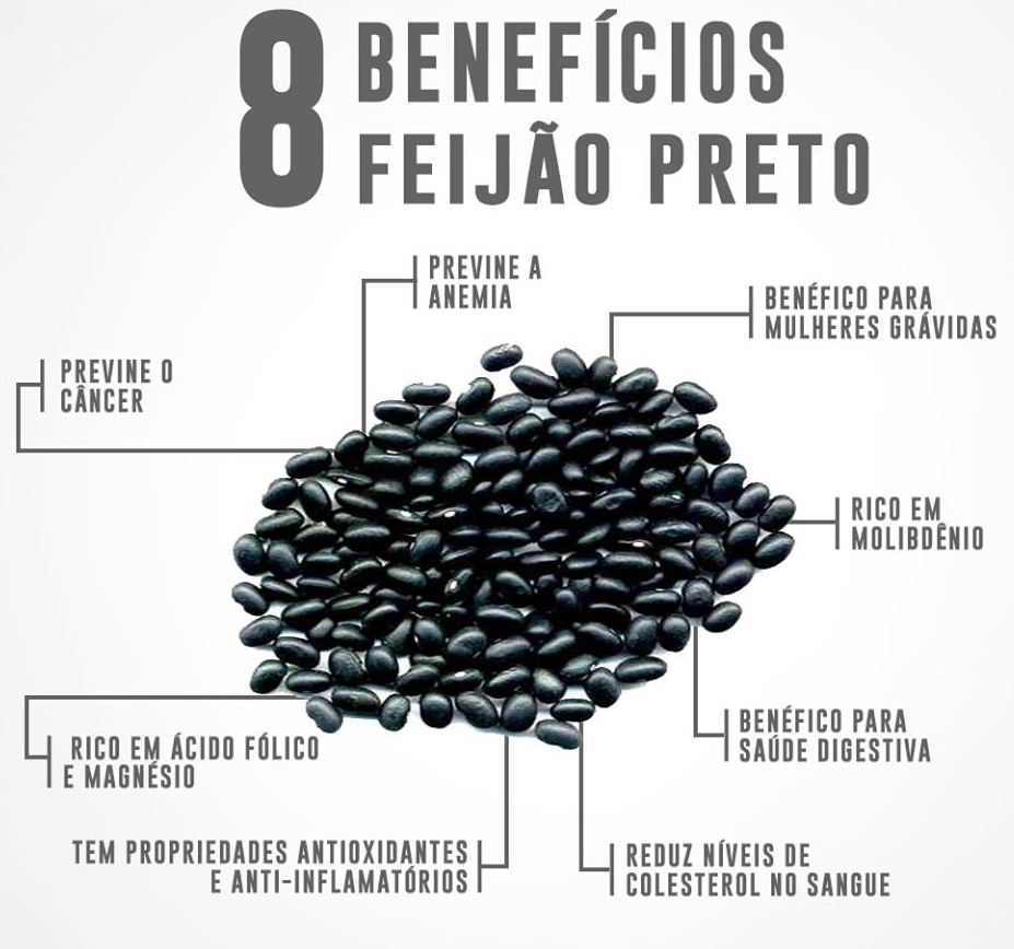 Energia que Dura o Dia Todo: Mais Disposição com Feijão Preto - inspiração 1