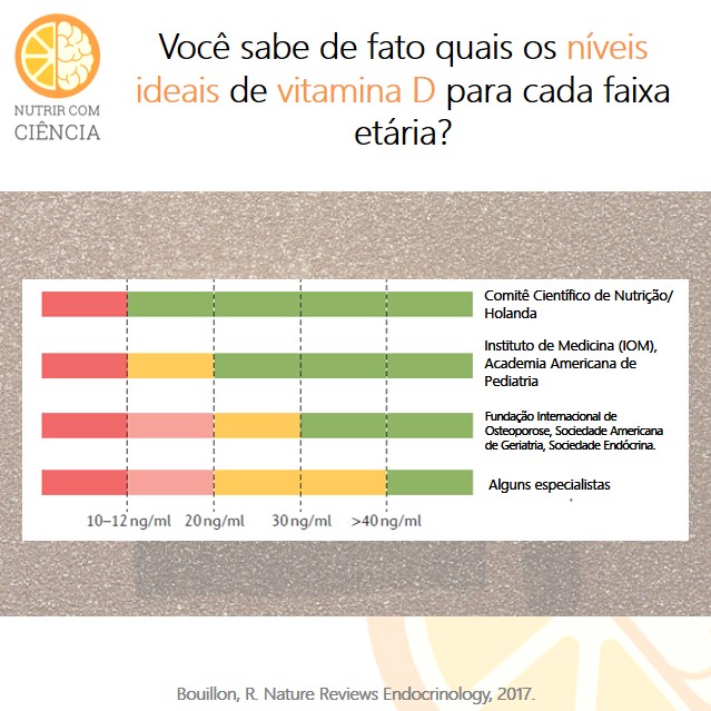 erros comuns ao converter vitamina d de mcg para ui